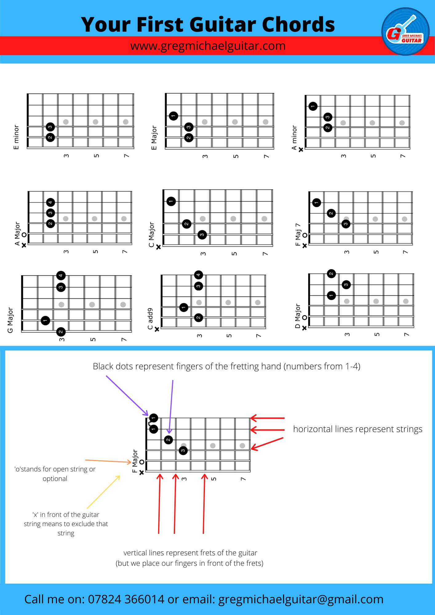 Beginner Guitar Chords with recommended fingerings